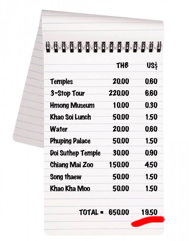 Budget travel in chiang mai thailand